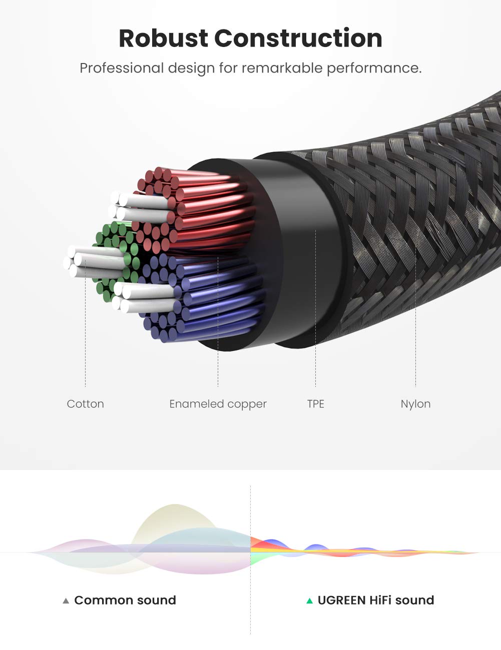 Cavo Audio AUX 3,5 Mm Ugreen, 2 Metri, Nero, Mini Jack Maschio-maschio, Universale
