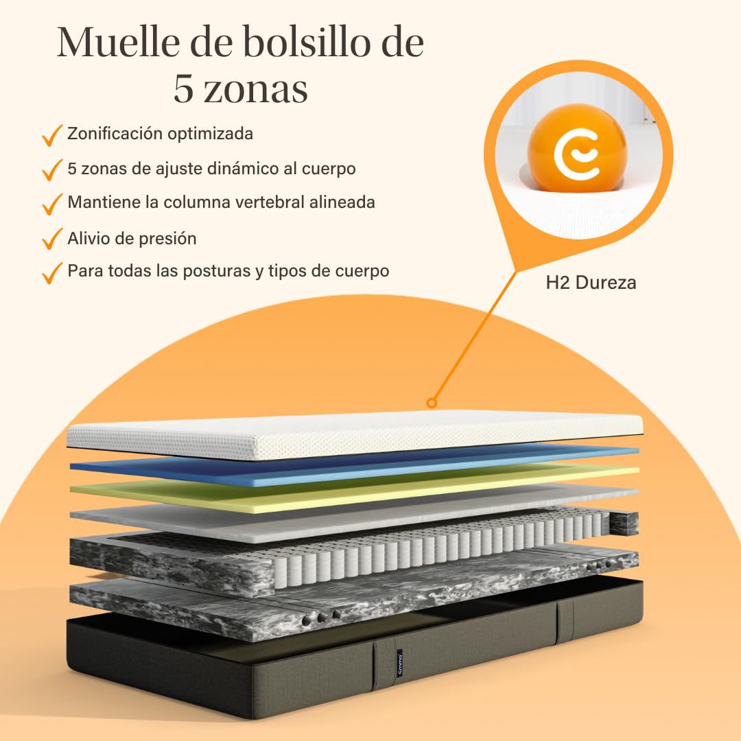 Emma Hybrid Premium - Colchón 140x200, Colchón Híbrido de Muelles Ensacados y Viscoelástica, Firmeza Media, 100 Noches de Prueba, Colchones Nº1 de España, 25 cm de Altura, 10 Años de Garantía