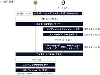 ディシラ プレドミナ フェース プロテクショナー 55g 2点 ディシラ / プレドミナ フェース プロテクショナーの公式商品