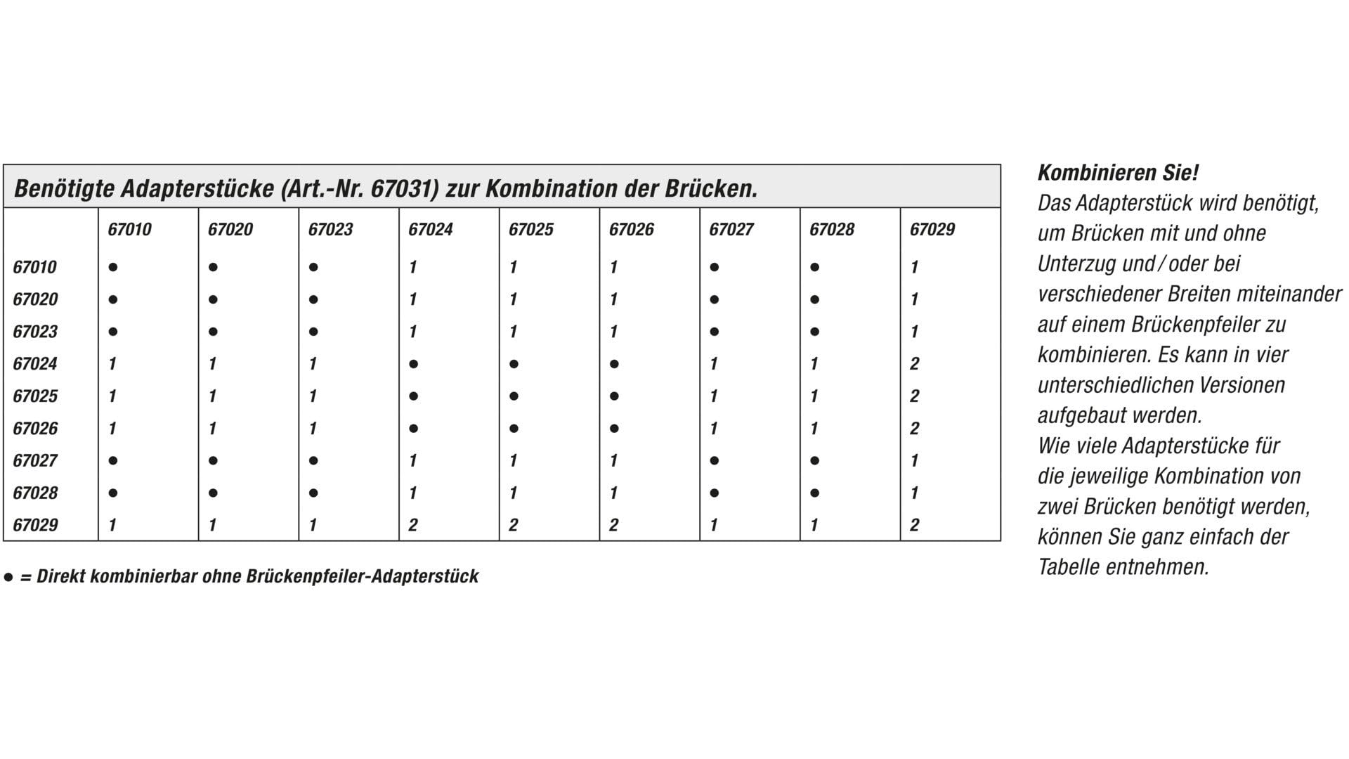 NOCH Brückenfahrbahn, gebogen, Laser-Cut Modellbau Brücke, 437 mm Radius, ideal für Spur H0 Dioramen
