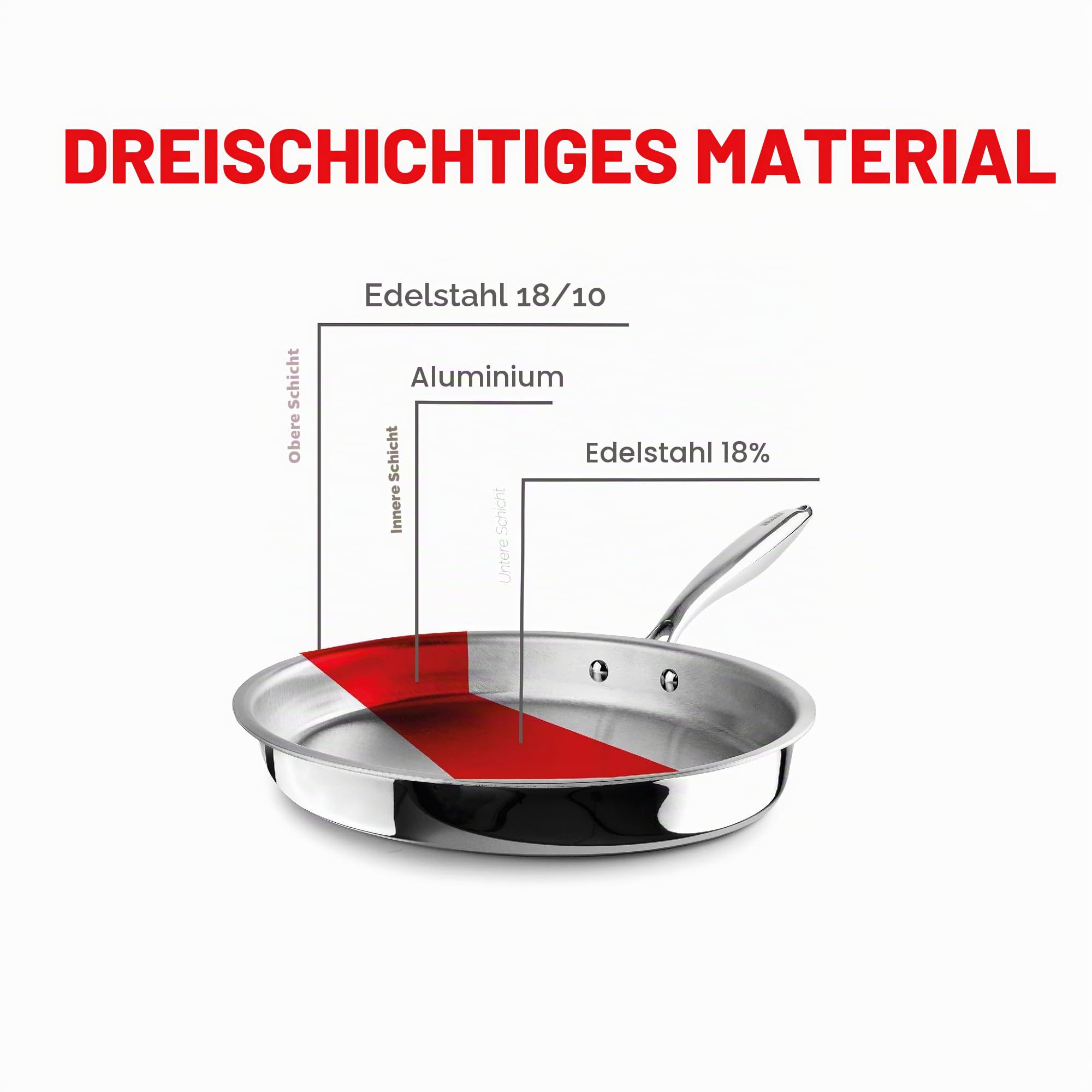 IBILI Dreischichtige Fischpfanne, natürlich, 34 x 23 cm, Edelstahl, induktionsgeeignet, ohne Antihaftbeschichtung
