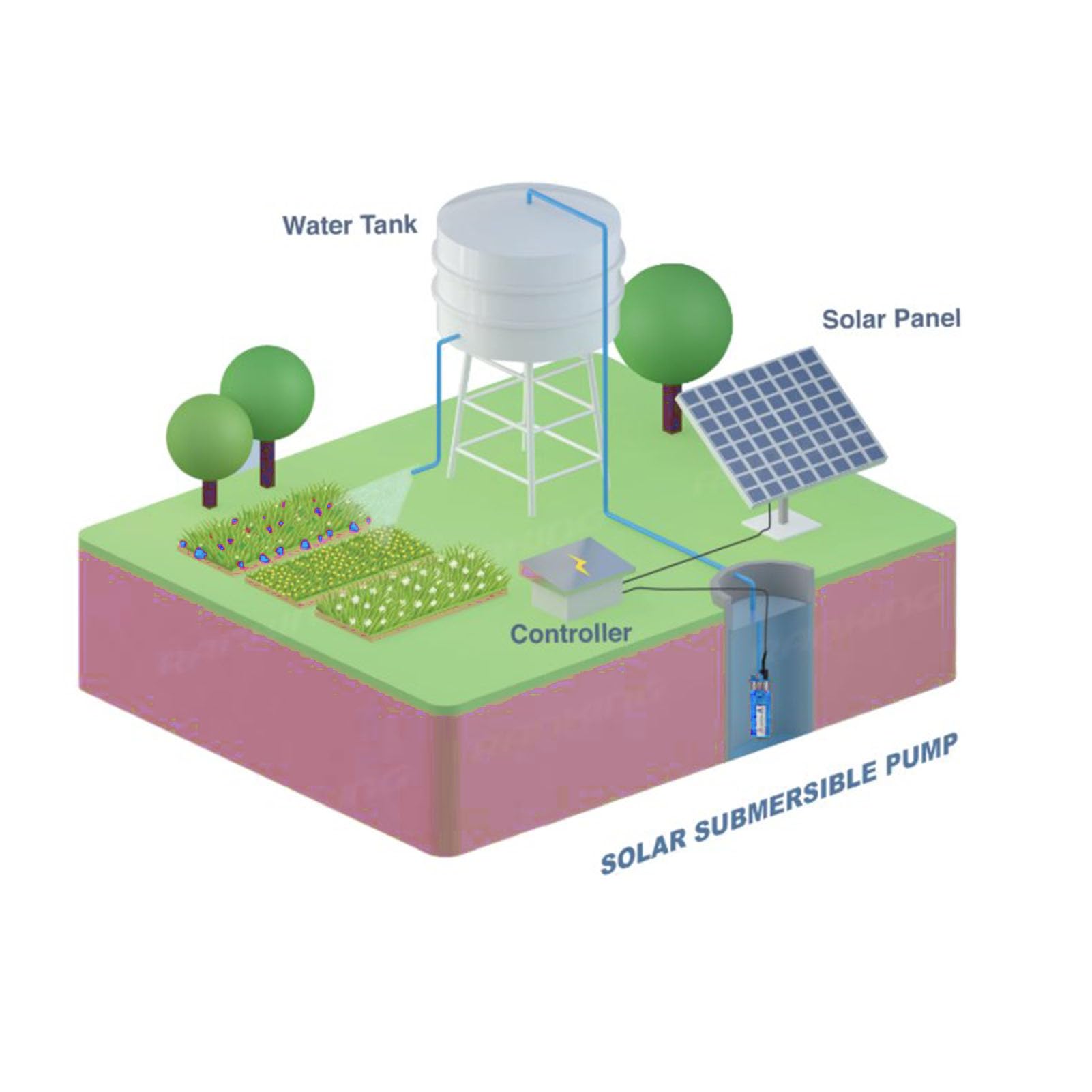 Hyuduo Bomba de Pozo Profundo Sumergible Solar, Bomba de Agua de Acero Inoxidable, Cabezal de 96 W 1,7 GPM de 230 Pies para Riego Agrícola y Ganadero (DC12V)