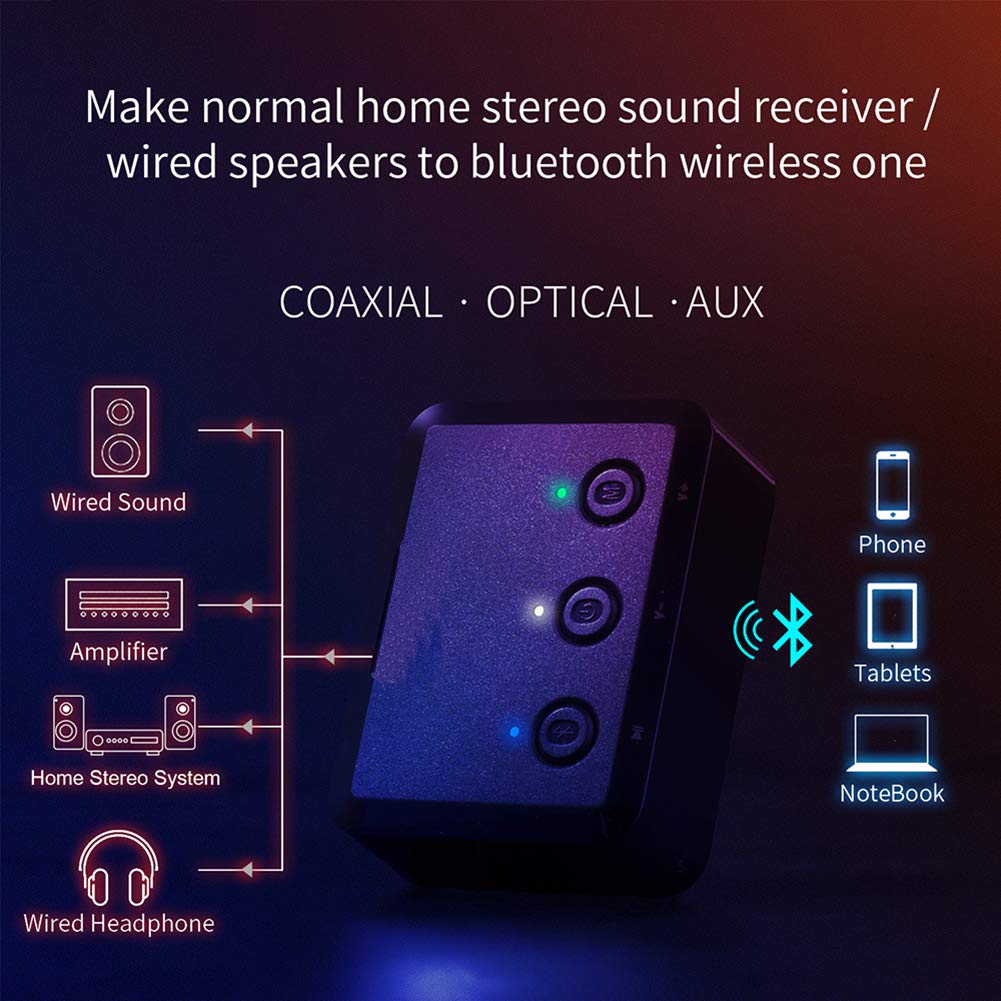Transmisor De Audio Bluetooth 5.0, Soporte Inalámbrico 1 Arrastre 2, Adaptador De Audio Bluetooth Inalámbrico AUX RCA De 3,5 Mm para Estéreo Doméstico, para PC, Teléfono Inteligente, TV