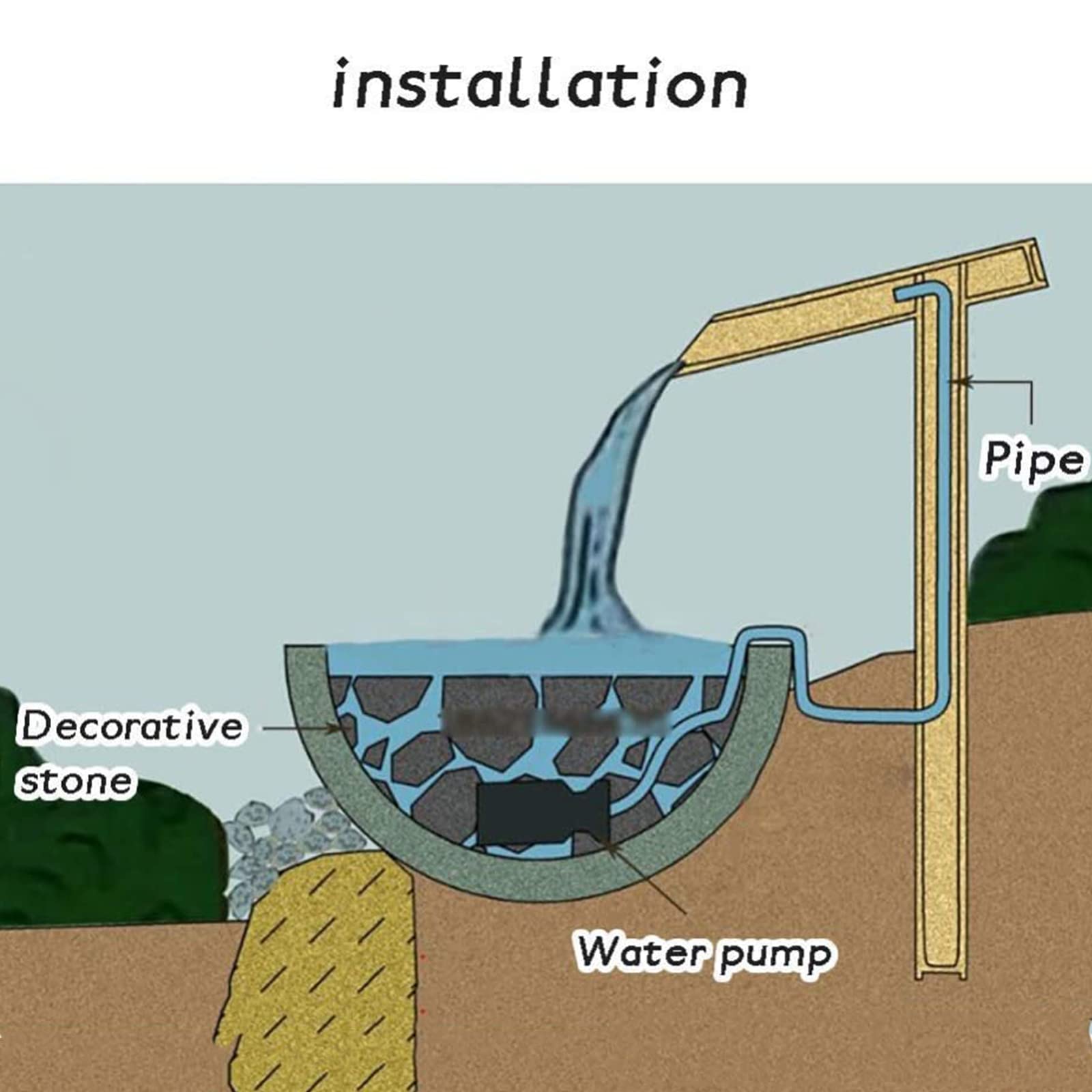 Zen-Garten-Brunnen Bambus Wasserspiel Pumpe Wasserlandschaft Japanischer Garten Dekoration Innen Außenbereich