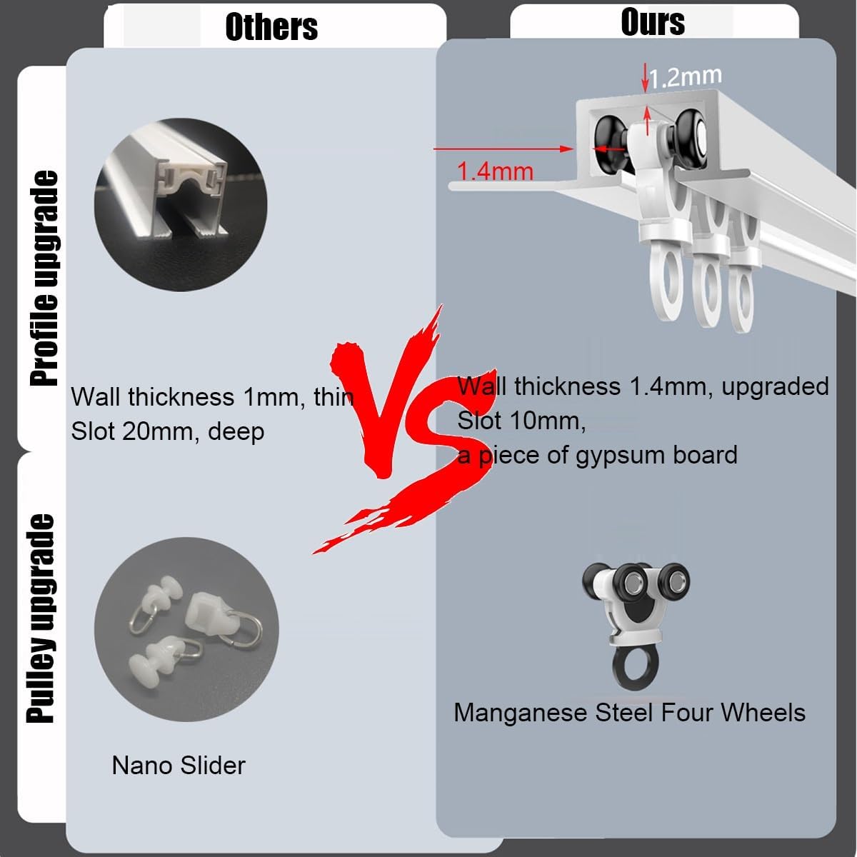 Silent Curtain Track System, 6.6ft Room Divider Rod with Smooth Rollers, Versatile Curtain Rail for Living Room & Bedroom, White, 200cm (2 x 100cm) Privacy Solution