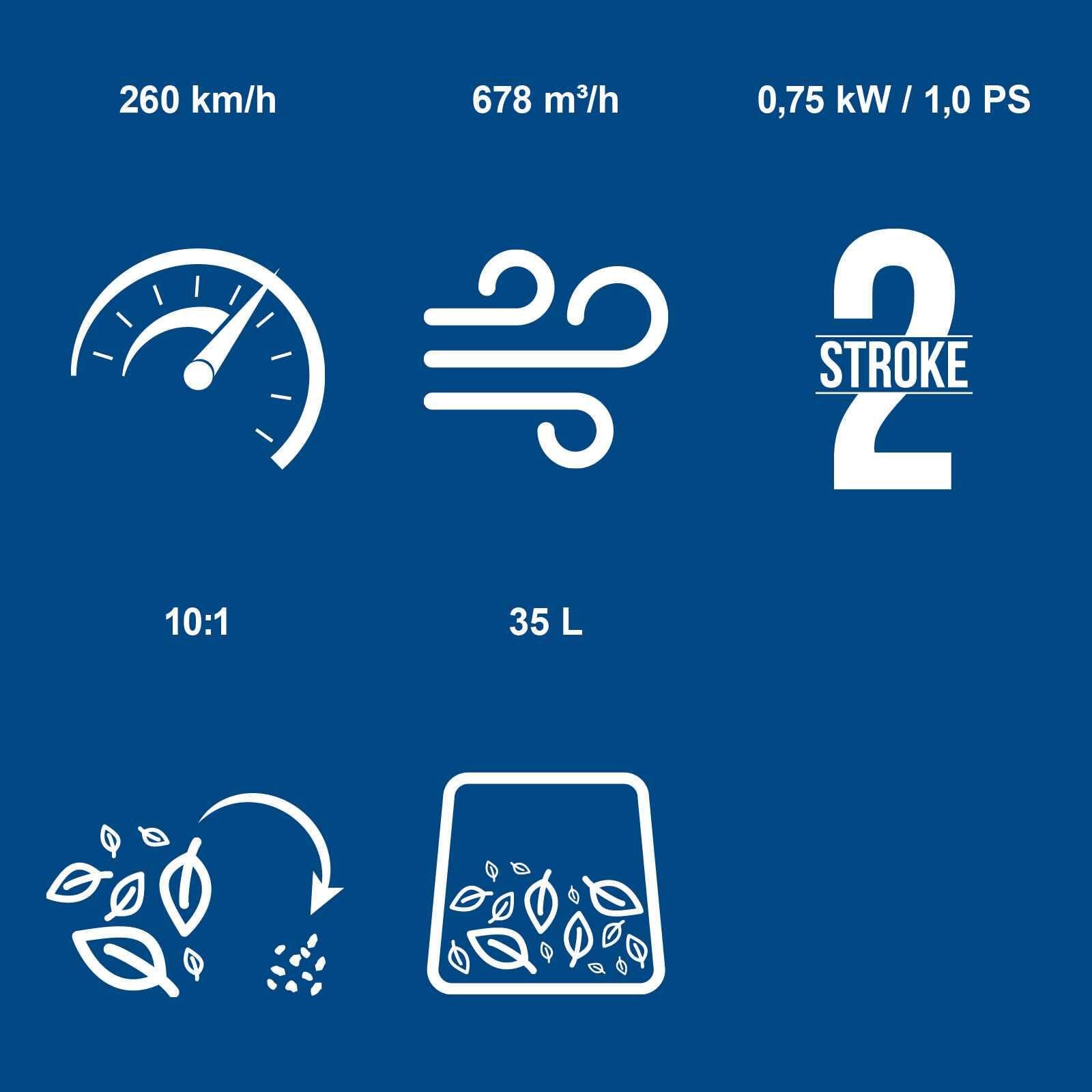 Scheppach Benzin Laubbläser PLB32 Laubsauger mit Häckselfunktion & 260km/h Luftgeschwindigkeit | Luftleistung 678m³/h | 1PS Leistung | 35L Fangsack | Easy-Start, Antivibration | inkl. Rund-& Flachdüse