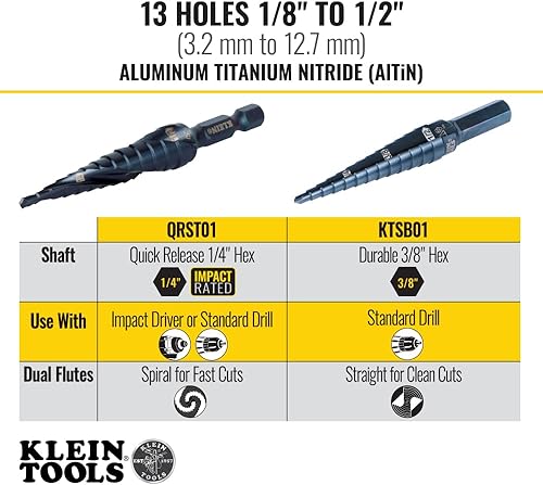 Vista 18 de Klein Tools broca escalonada con ondulado doble