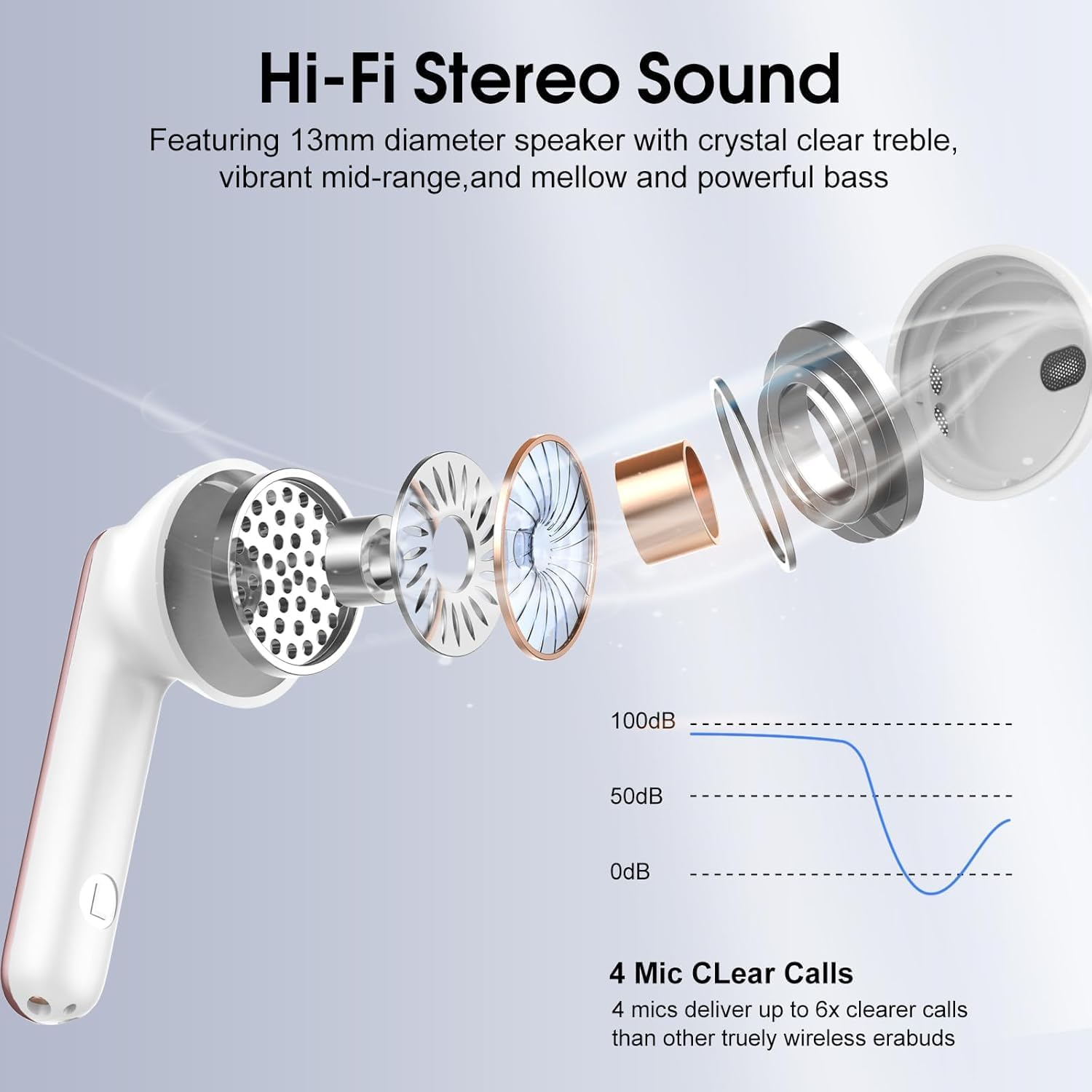Auriculares inalámbricos, Bluetooth 5.4 con 4 micrófonos ENC HD inmersivos, cancelación de ruido, 40 horas de autonomía, USB-C, certificación IP7, para Android/iOS, control táctil, LED (oro rosa)