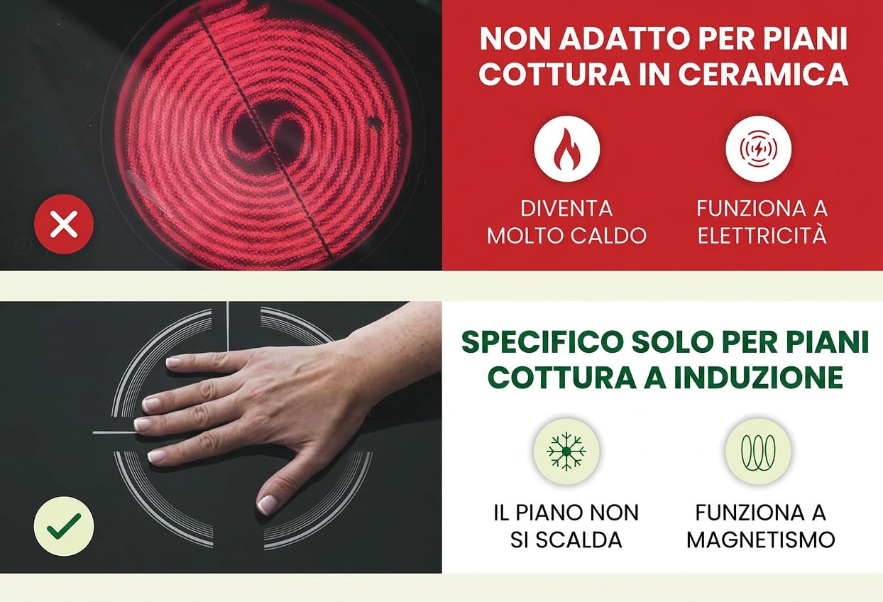 HOM&KITCHEN Tappetini Protezione Piano Induzione Set 5 Pezzi | Silicone + Fibra di Vetro, Fino a 300°C, Antigraffio e Antimacchia, 25x35 cm + 2x22 cm + 2x24 cm, Compatibili Solo Induzione