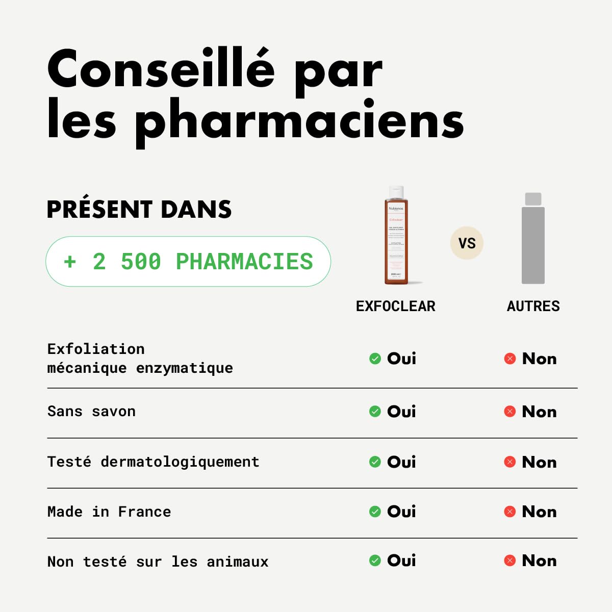 NUBIANCE Exfoclear Gommage Corps & Visage aux AHA, Exfoliant 200 ml