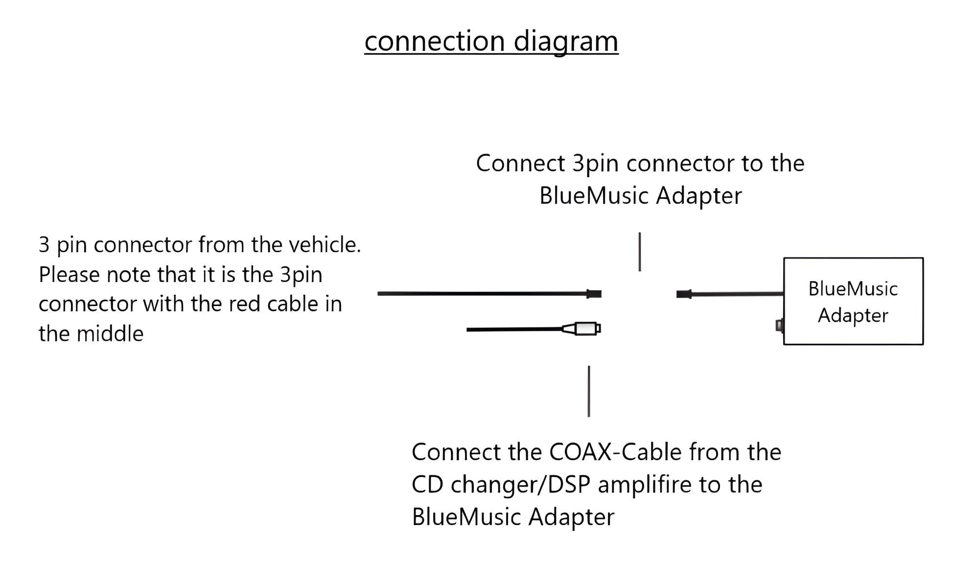 BlueMusic Bluetooth Audio Musik Adapter für BMW mit DSP 1 und Coax Kabel | Bei BMW Modellen E38 E39 X3 X5 Z4