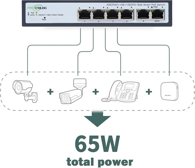 Switch Passthrough PoE FASTCABLiNG de 4 puertos, VLAN, QoS, expansión de puertos de red con cable Cat5e/Cat6 existente, switch administrado PoE de 60 W, IEEE 802.3at/bt miniatura 4