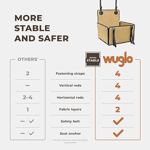Miniatura 2 de Wuglo Asiento de automóvil para perro extra estable, asiento de automóvil reforzado para perros de tamaño mediano con 4 correas de sujeción, asiento