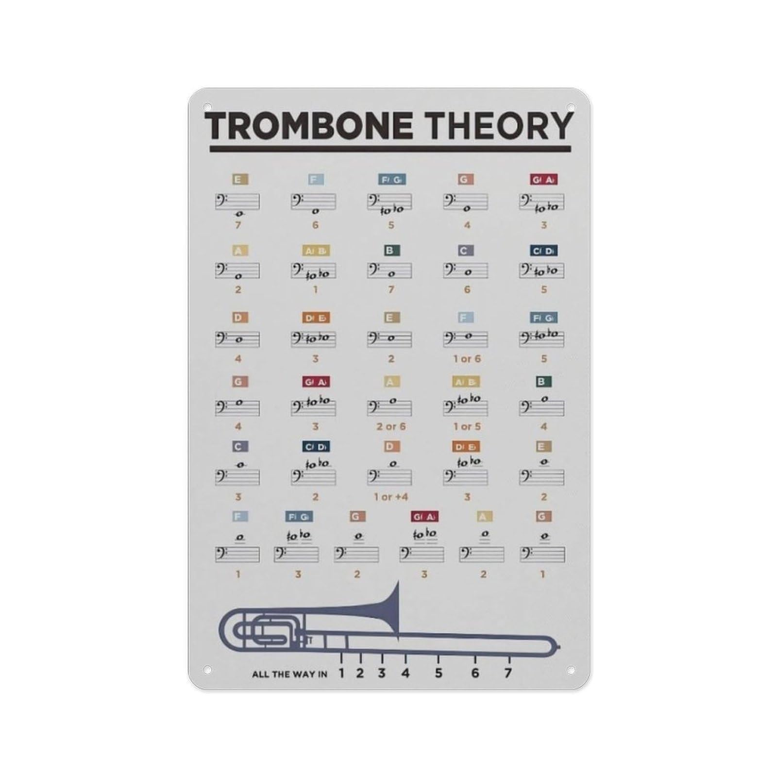 MCQWOMFQAK Trombone Music Theory Tin Sign Aluminum Wall Art Educational Poster For Musicians Studio Decor Vintage Metal Tin Sign 8 X 12 in