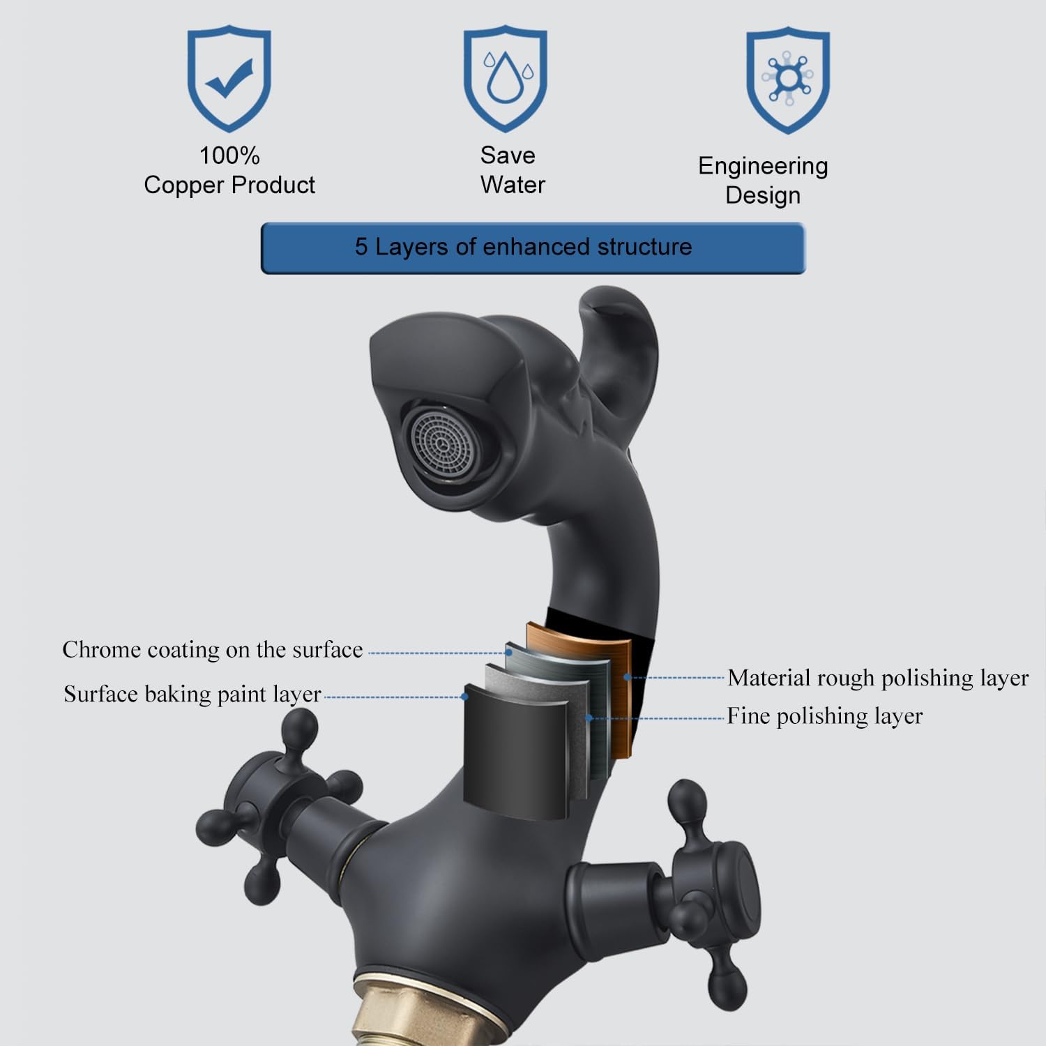 Senlesen Deck Mounted Double Knobs Single Hole Bathroom Vanity Basin Mixer Tap Matte Black