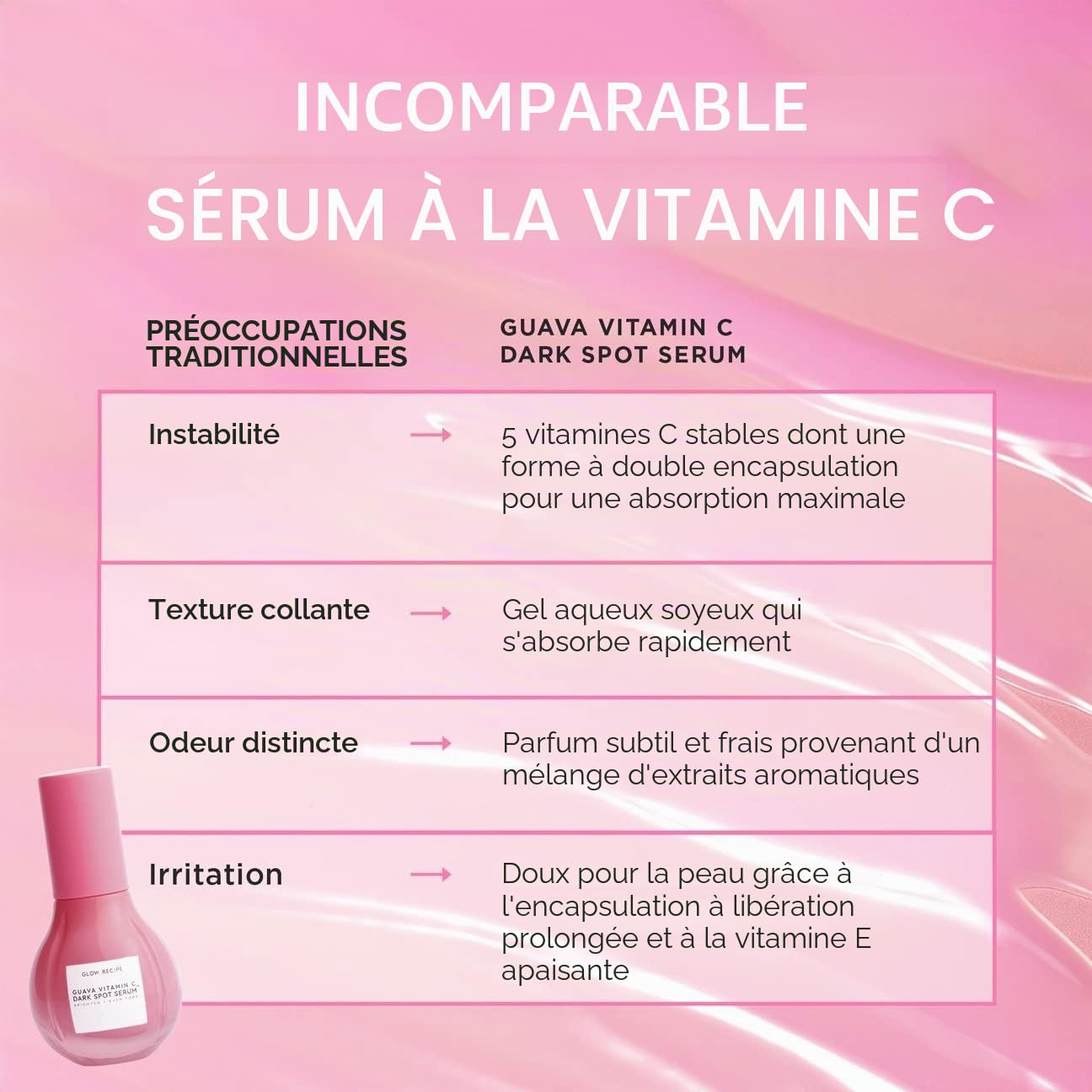Glow Recipe Sérum à la vitamine C à la goyave pour peaux sensibles – Hydratant, éclaircissant et végétalien – Sérum coréen pour le visage pour les taches sombres, même le teint et les rougeurs