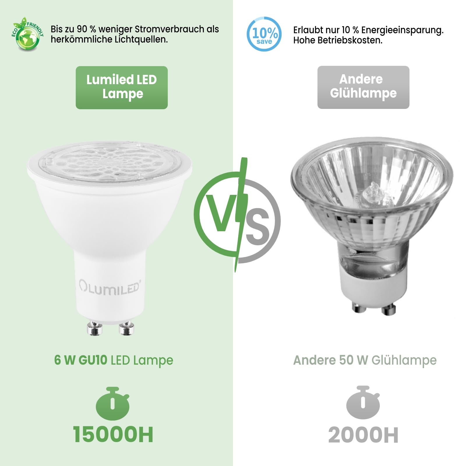 Lumiled GU10 LED, 6W 580 Lumen Leuchtmittel, 3000K warmweiß Birne Lampe Strahler Spot, ersetzt 50W 24°/36°/60° Grad Strahlwinkel Reflektorlampen Reflektor 10 Stück Energiesparlampen