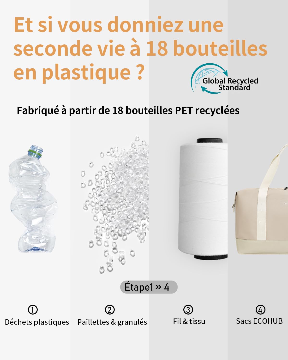 ECOHUB Bagage Cabine Pliable 30L, 45x36x20 Easyjet, à Main avec Poche Humide Amovible, Sac de Voyage Weekend pour Femmes Hommes, d'Hôpital, Brevet en Cours (Beige)