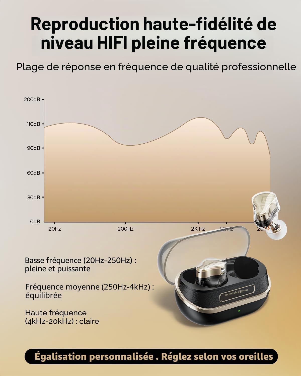 SoundPEATS H3 Écouteurs Hi-FI sans Fil Réducteur de Bruit [VGP2025], 3 Drivers (2BA+DD 12mm), LDAC & aptX Lossless, Audio Hi-Res, Snapdragon Sound, ANC Hybride 55dB, 37H