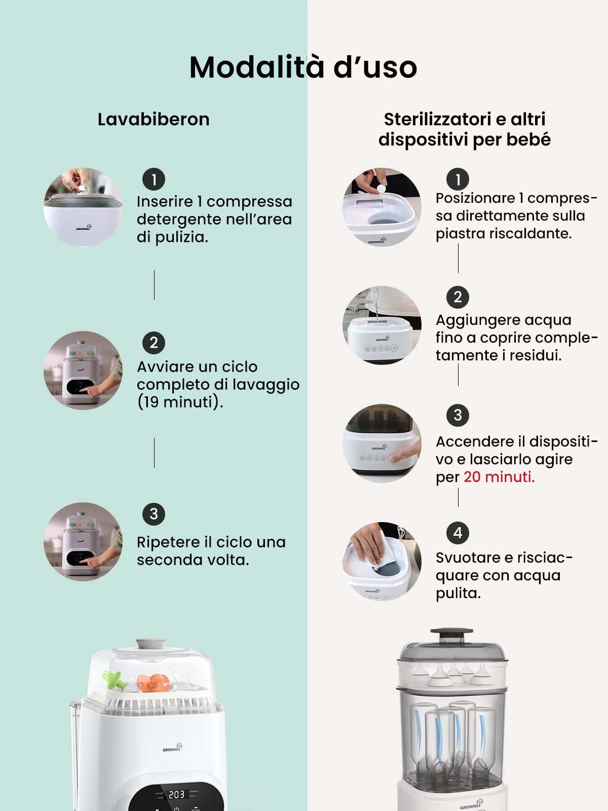 Grownsy Pastiglie Decalcificante 24 Pezzi – Tablette per Lavabiberon, Sterilizzatori e Scaldabiberon, Rimuove Calcare e Residui, Pulizia Rapida e Facile
