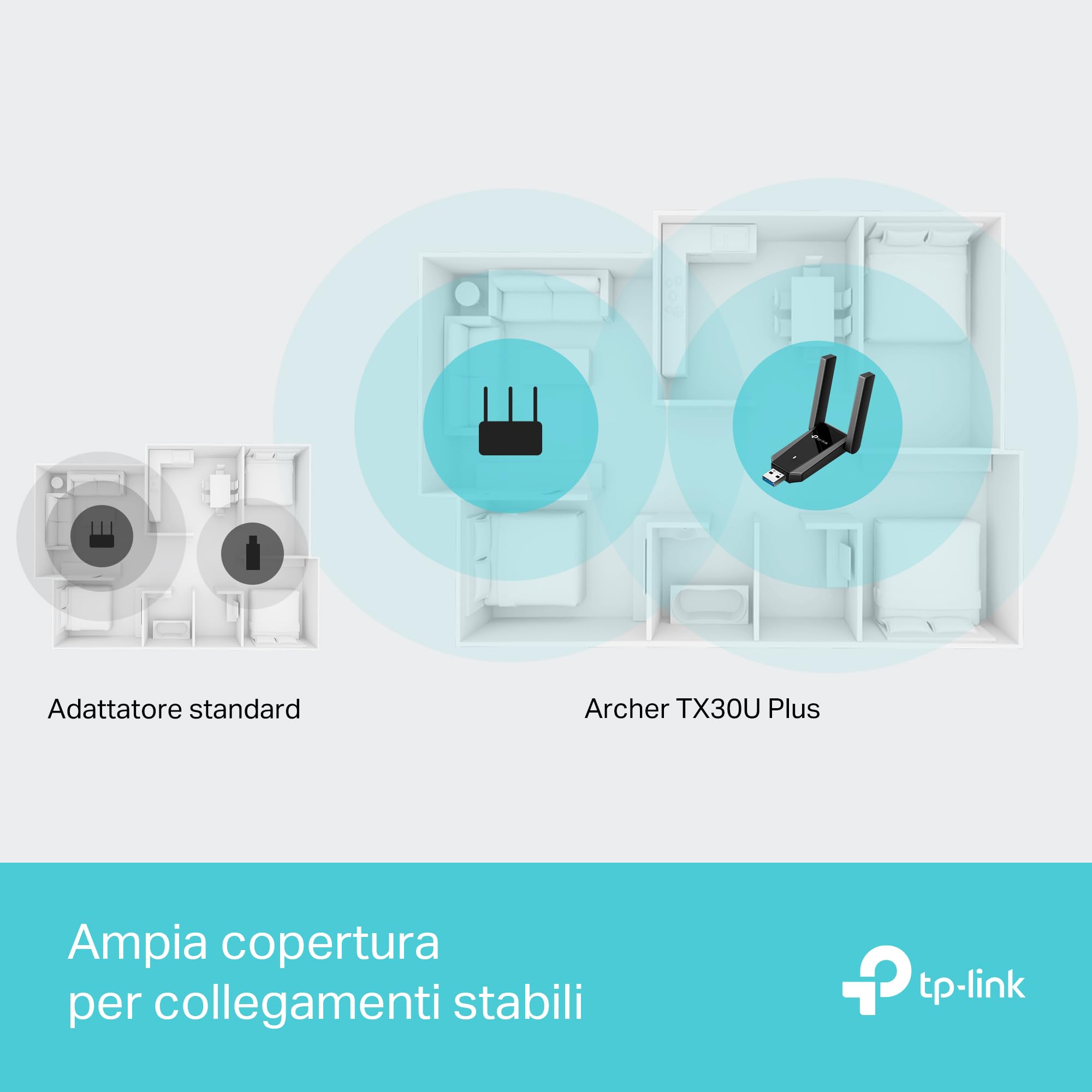 TP-Link Archer TX30U Plus WiFi 6 WiFi USB 3.0 AX1800Mbps, 2 Antenne ad Alto Guadagno Multi-Direzionale, Wireless Dual Band 5GHz 1201 Mbps+ 2.4GHz 574 Mbps, Supporta Windows 11/10, MU-MIMO, OFDMA