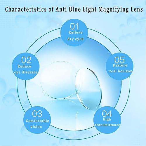 Miniatura 4 de Lentes de lectura con clip con función de bloqueo de luz azul para lentes graduados con clip unisex (transparente, 1.0)