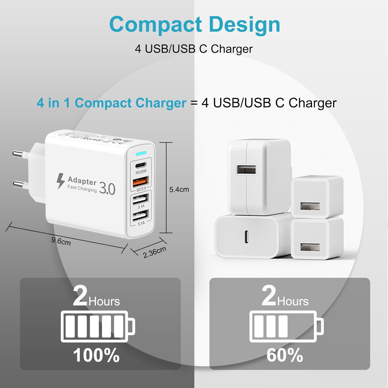 Nipow 40W 4-Port USB C Charger with dimensions indicated as 9.6cm, 5.4cm, and 2.36cm
