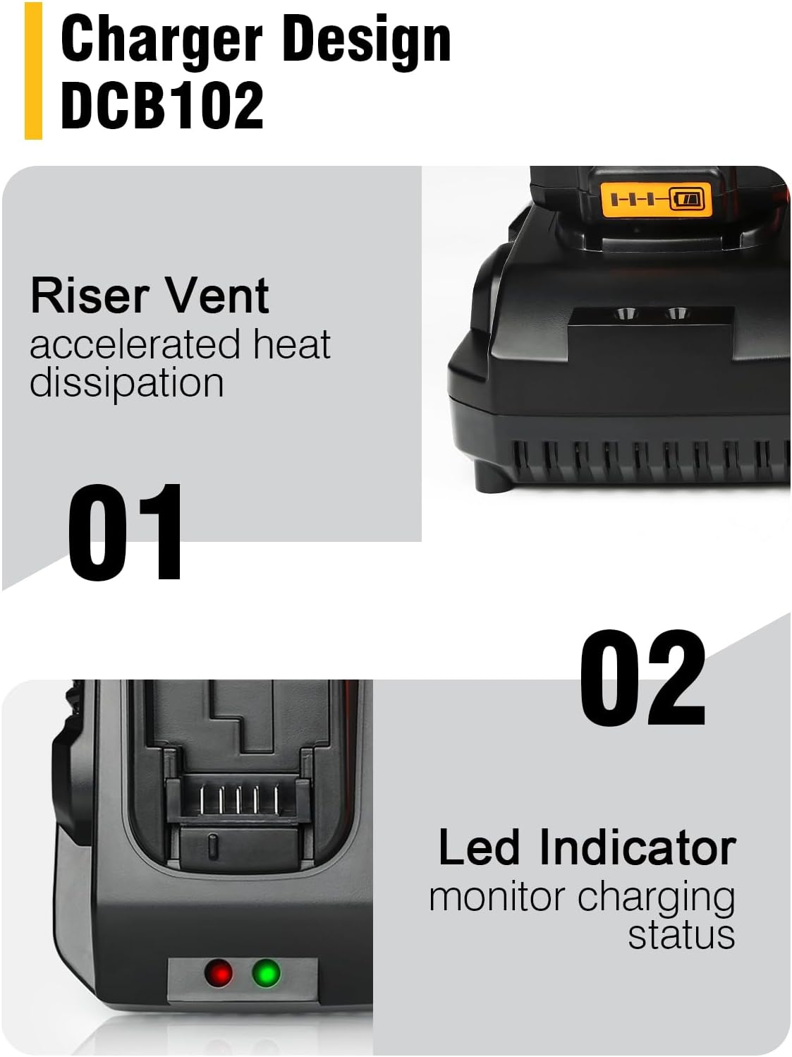 DCB102 20V MAX Battery Charger Replacement for Dewalt Battery Charger, 2 Port Charger Compatible with Dewalt 12V-20V Batteries - Image 3