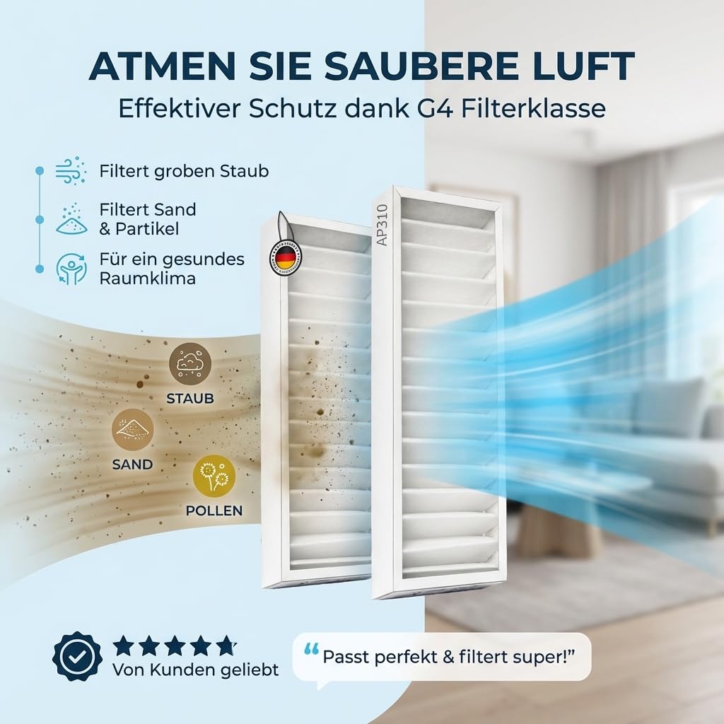 Tops Filter Für Pluggit AP310 | 4x Pluggit Filter G4 | Pluggit Filter AP310 | Ersetzt Original Pluggit APFG4-310 | KWL Lüftungsanlage | Filter | 4x G4 Filter 159x412x46 mm