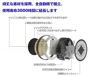 Amazon.co.jp: スマホ 冷却ファン タブレット クーラー 2段階