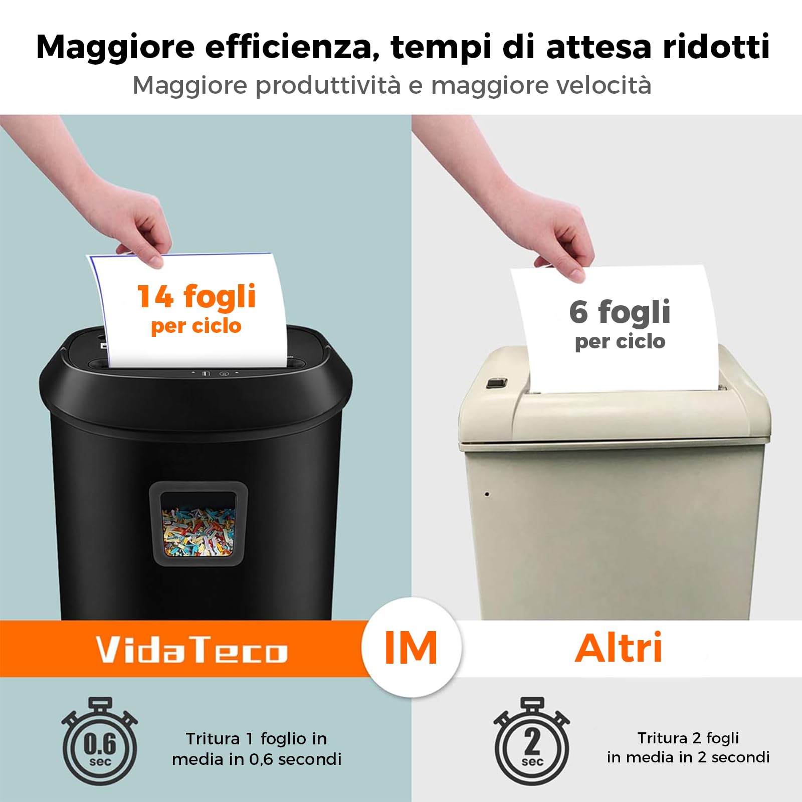 Tritacarte Distruggi documenti ufficio, VidaTeco Trituratore a 14 Fogli a Taglio Incrociato con Funzione Distruggi CD e Carte di Credito, Design con Impugnatura Portatile e Cestino da 25 litri