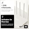 Quad Network Data Only SIM, Three, EE, O2, Vodafone, 4G LTE + 5G Prepaid, Activates On First Use, Includes UK, Ireland, EU, For Unlocked IoT Devices, Security Cameras (500MB | 30 days)