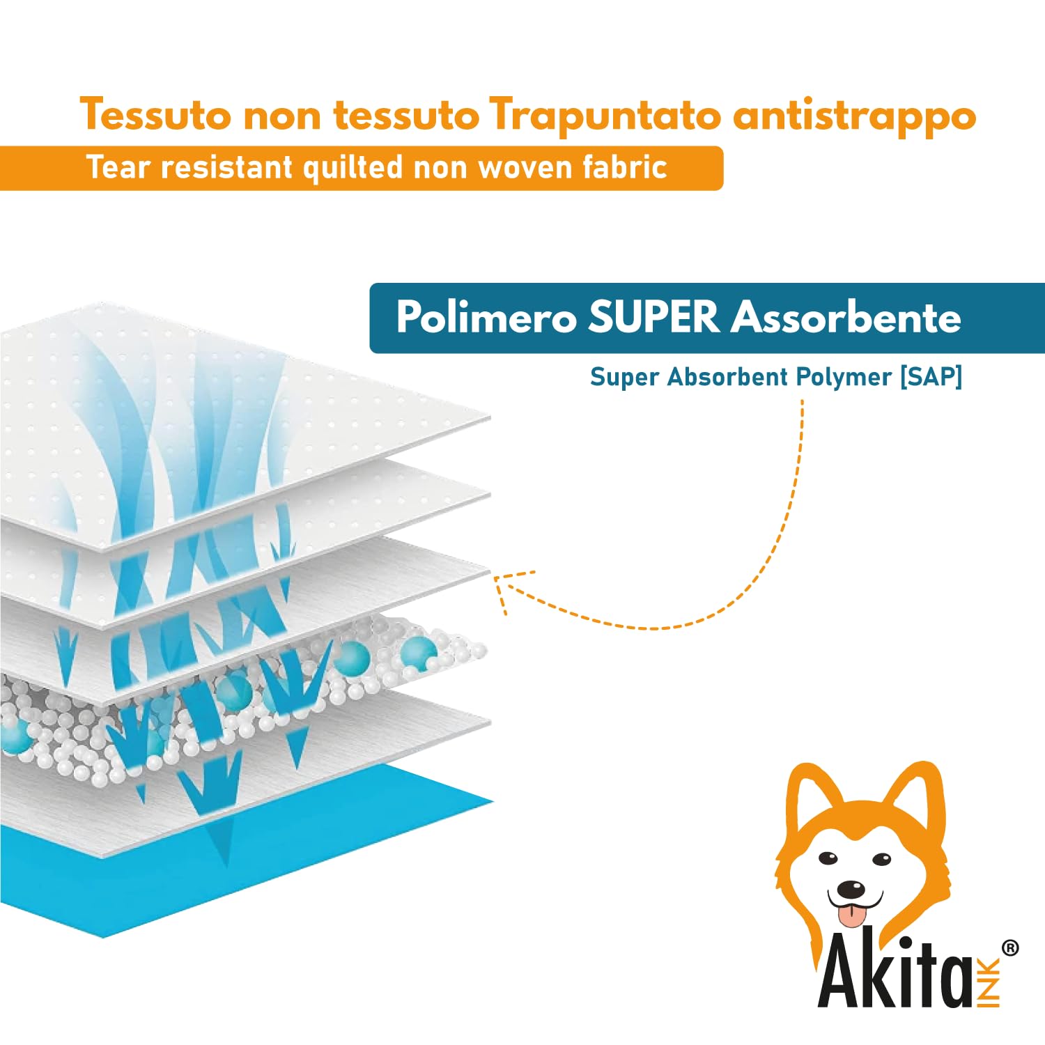 Akitaink - 120 Traverse per Animali Super Assorbenti - Dimensioni 60x90 cm - Tappetini Igienici per Cani e Gatti Multiuso (120 pz 60X90 cm)