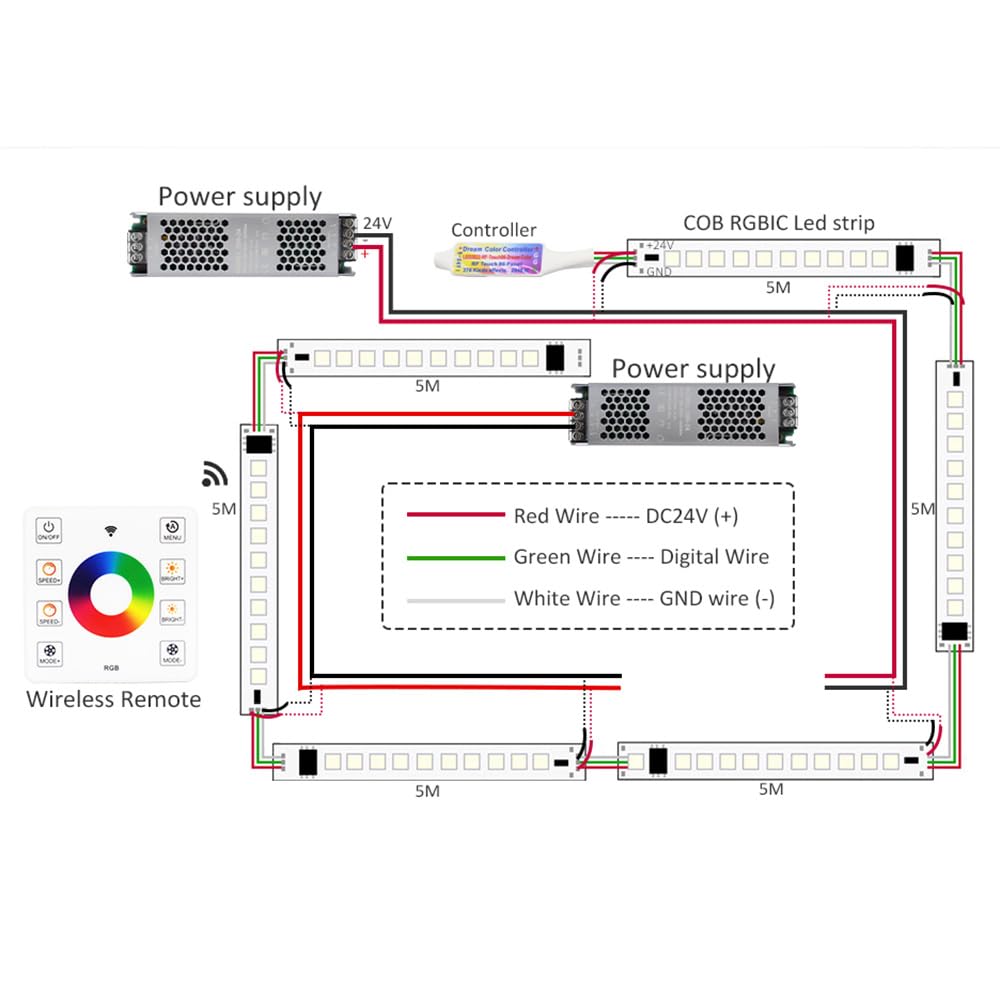 COB RGB IC LED Lichtstreifen WS2811 Adressierbare 720LEDs Traumfarbe DC24V 10M COB Fließendes Wasser Hochflexibel mit RF Touch Panel Controller 24V 200W Netzteil