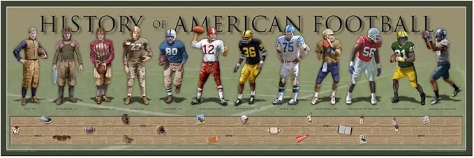 Nominees for The Game Awards 2025 to be revealed on November 17 10 History of Football Poster - 11 3/4 By 36 American Football Timeline Print