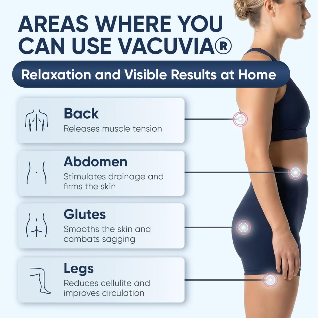 Vacuvia Massaggiatore Anticellulite Elettrico, Coppettazione e Gua Sha per Drenaggio Linfatico e Rimodellamento Corpo