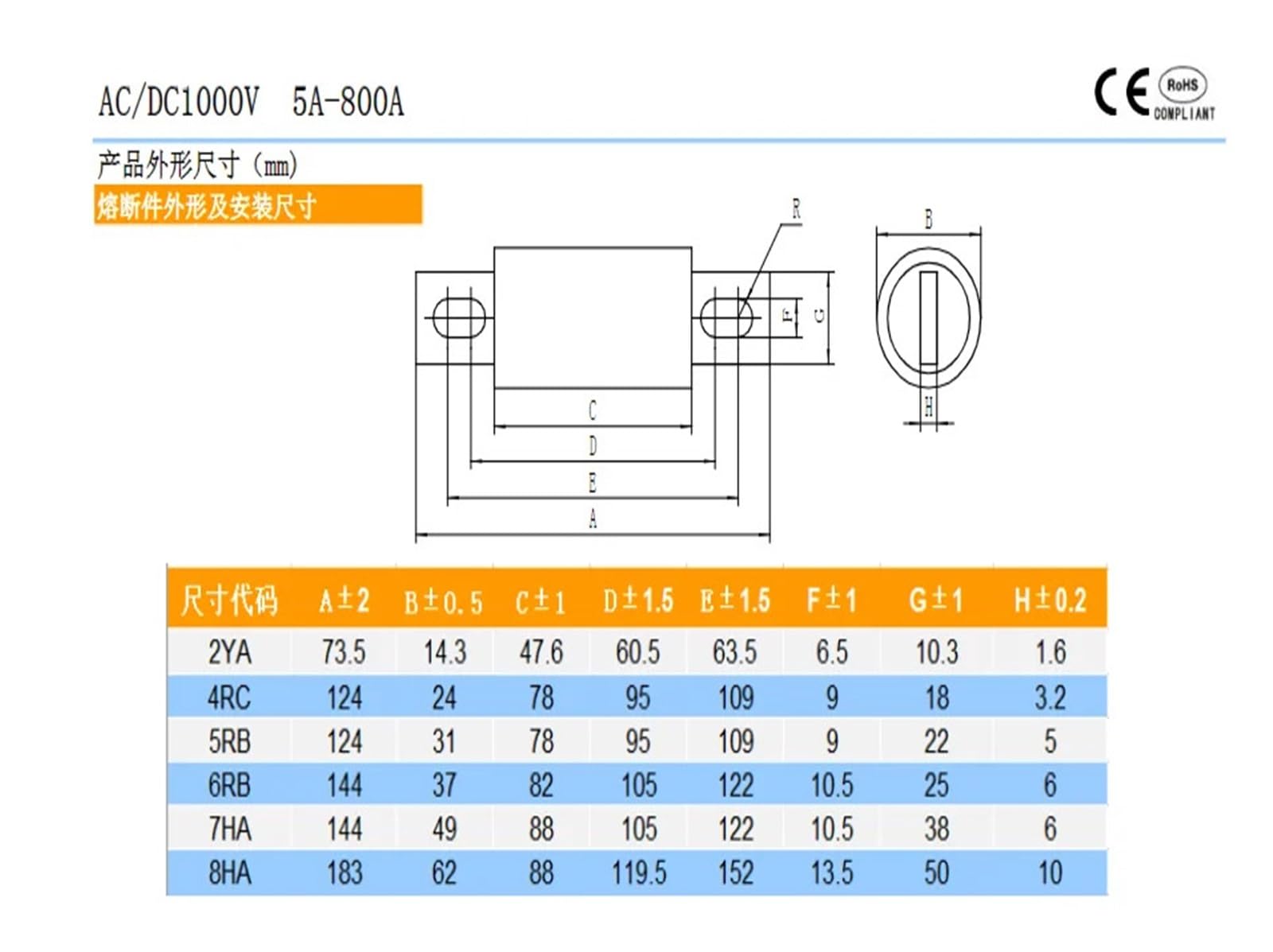 RS309-MM-Sicherung (125 A, 1000 V)