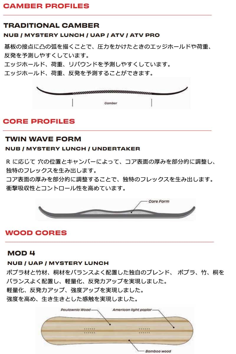 Amazon.co.jp: 23-24 SIMS/Sims MYSTERY LUNCH Mystery Lunch Men's