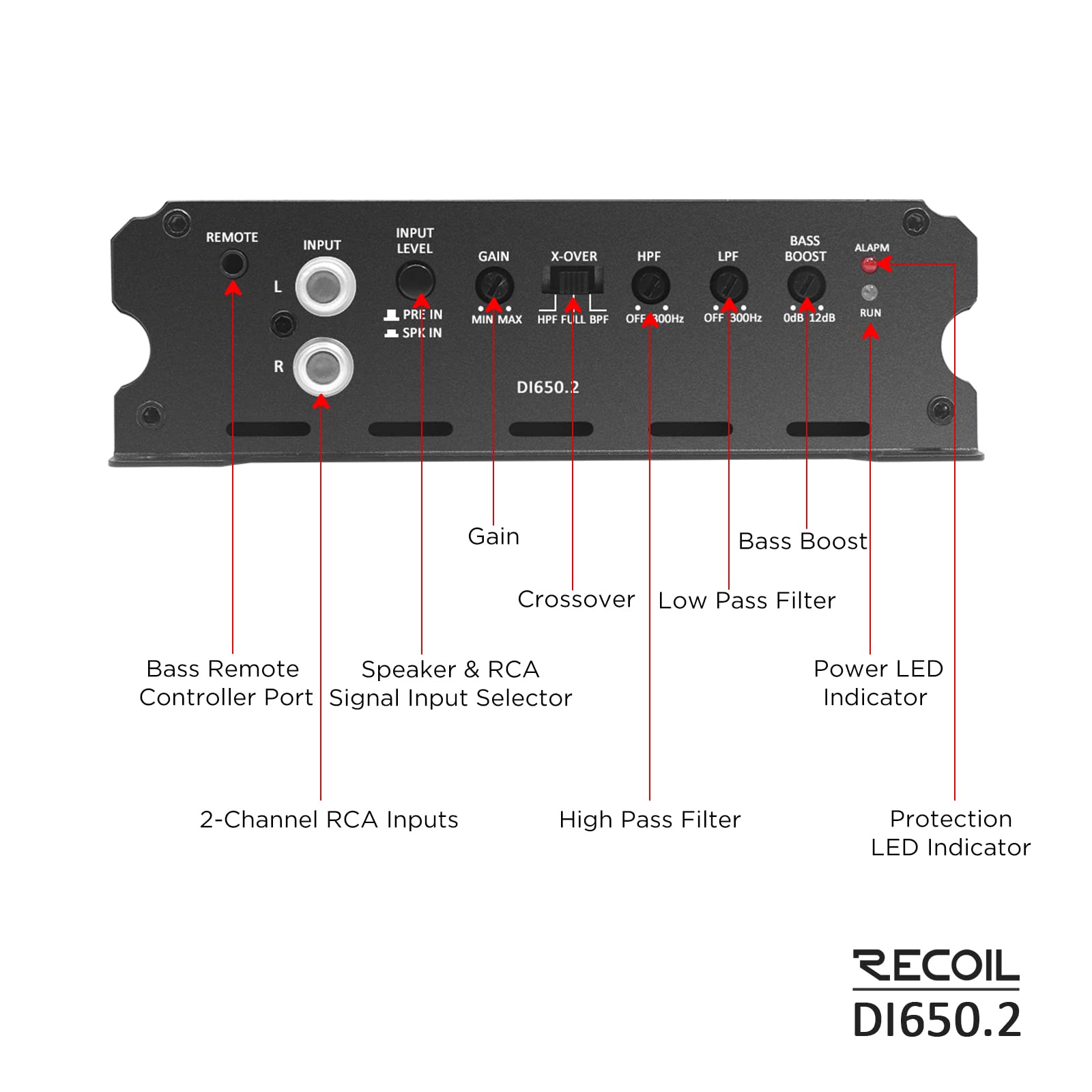 RECOIL DI650.2 Ampli 2 Canaux Classe D 1400W Pontable Subwoofer Voiture | 2-4 Ohms Stable, MOSFET, LPF, HPF, Contrôle Graves