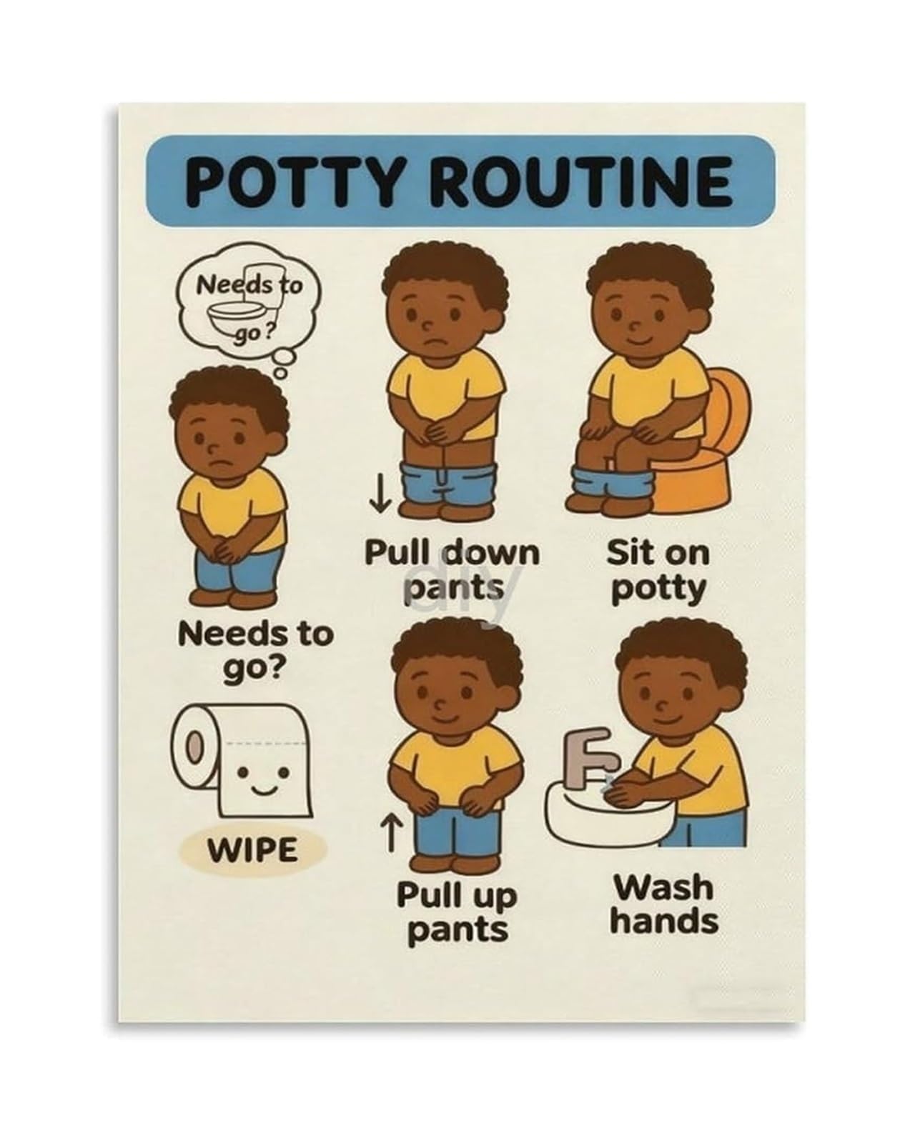 LLBOGRGGN Visual Potty Training Chart for Boys with Reward Stickers Idea Canvas Wall-Art for Nursery Room