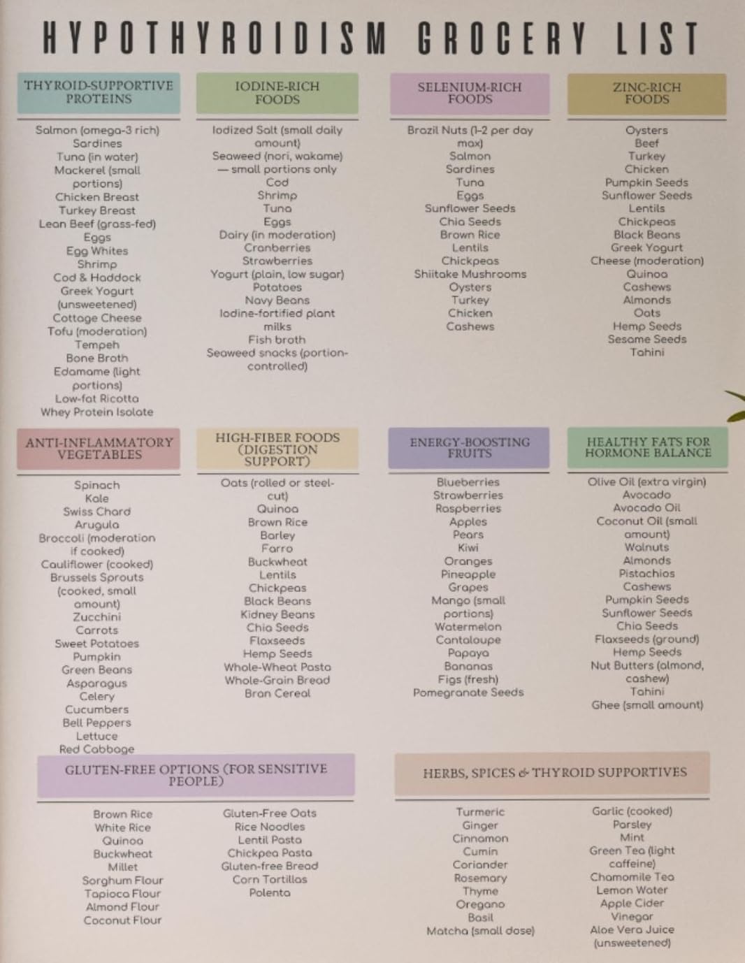 MDBJTCYZN Thyroid Diet List Poster Hypothyroidism Grocery List Thyroid Food List Hypothyroidism Food Poster