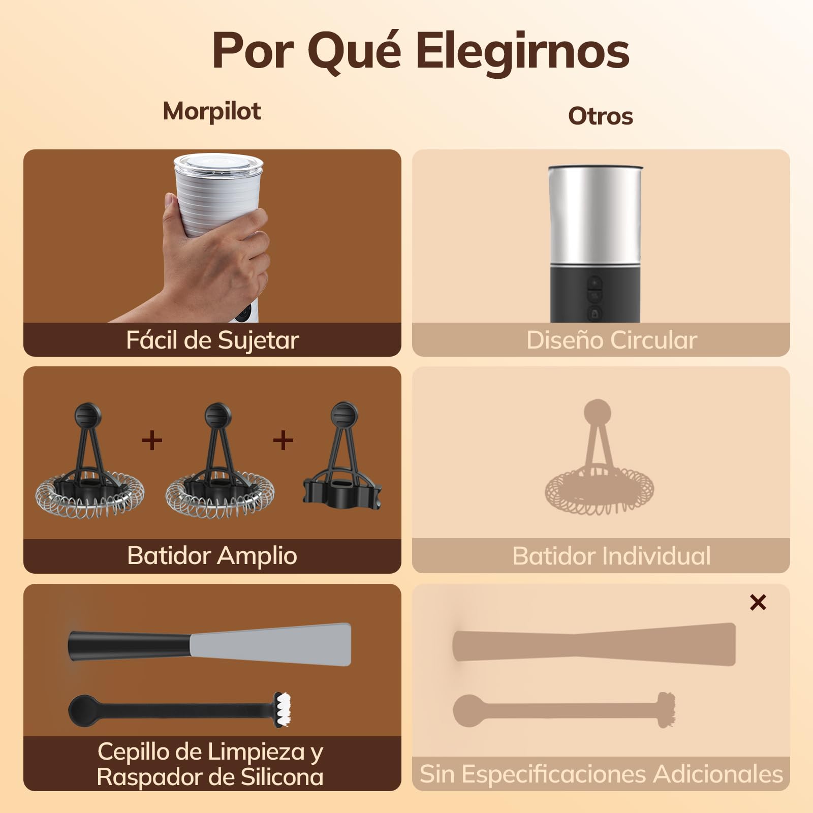 Morpilot Espumador de Leche Eléctrico, Calentador Leche 4 en 1, para Espuma Caliente y Fría, 240ml 400W, Blanco