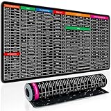 Tanna Enterprise Keyboard Shortcut Mouse Pad, Office/Excel/Word/PPT Shortcuts Cheat Sheet Mat, Quick Key Super Large Anti-Slip Keyboard Pad wit Clear Shortcut Key Patterns(31.5 * 11.8in)
