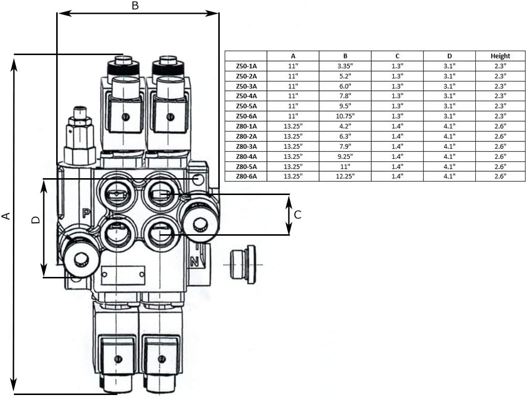 Hydraulic Monoblock Solenoid Control Valve, 1 Spool, 13 GPM, 12V DC