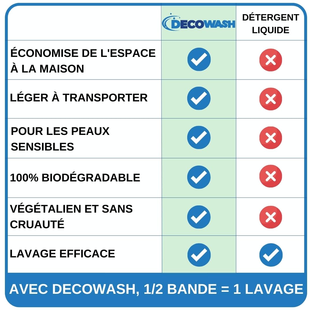Feuilles de Lessive pour Machine à Laver (jusqu'à 400 lavages) - Parfum Floral, Effet Adoucissant, Écologique, Hypoallergénique, Végétalien et Sans Cruauté - Vêtements Propres et Doux Sans Polluer