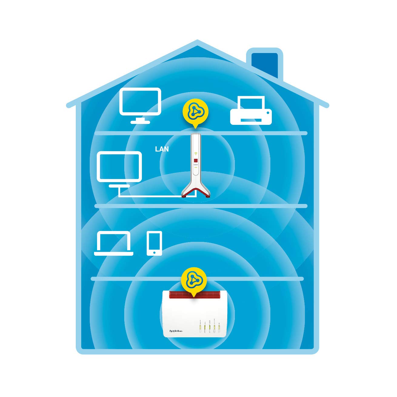 AVM FRITZ!Repeater 3000 Edition International, Ripetitore - Wi-Fi extender Triband con 1.733 e 866 Mbit/s (5 GHz) & 400 Mbit/s (2,4 GHz), Mesh, Access Point, 2x Gigabit LAN, Interfaccia in italiano