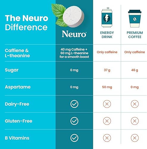 Vista 7 de Neuro Energy & Focus Gum - Goma de mascar de cafeína natural de 40 mg y suplemento energético nootrópico con L-teanina y vitaminas B, sin azúcar