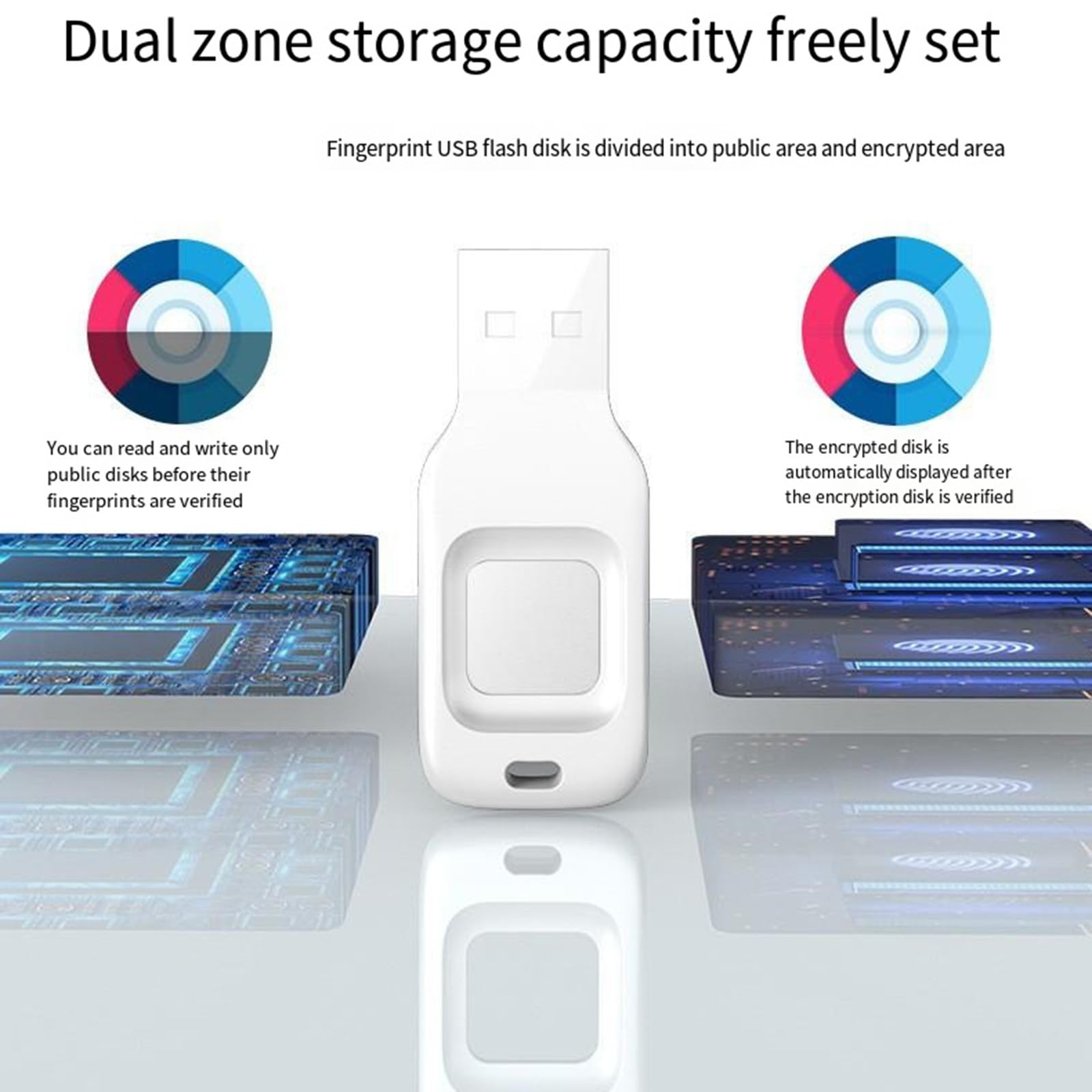 Szybki dysk flash z szyfrowaniem linii papilarnych Biuro biznesowe Przenośny 32 GB 64 GB 128 GB Port B 2.0 Dwustrefowa pamięć masowa,32GB