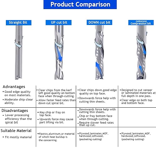 Miniatura 7 de HOZLY Woodwork Milling Cutter ,DLC Coating ,UP & Down Cut 2 Flutes Spiral Carbide Milling Tool CNC Router Compression Wood End Mill Cutter Bits,6mm