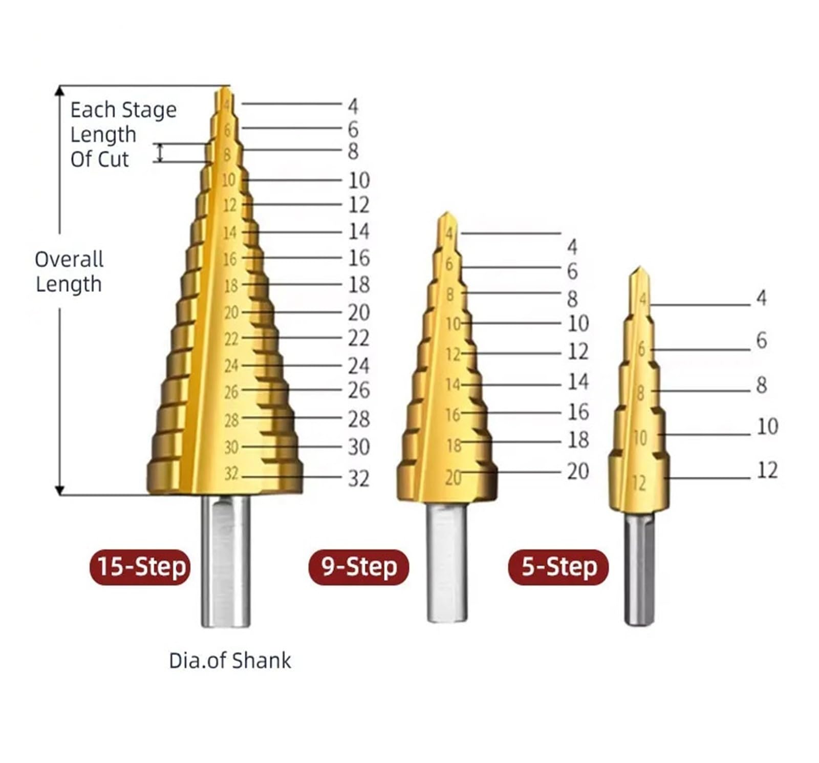 Wiertło stopniowe HSS 4-12 4-20 4-32 powlekane tytanem, stożkowe, spiralne, proste, ze stali, drewna i metalu, otwór 1 szt.(65-Straight-15step)